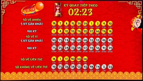 Khám Phá 288bet: Ứng Dụng, Xổ Số và Kết Quả Hôm Nay