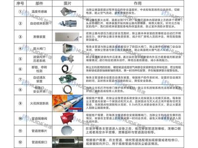 慧達12道(dào)安全防護系統
